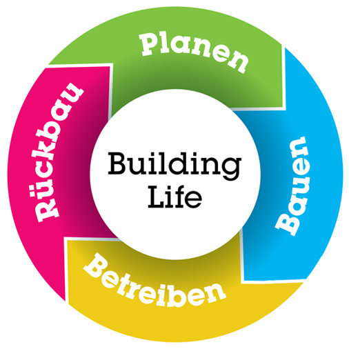 BIM Lifecycle